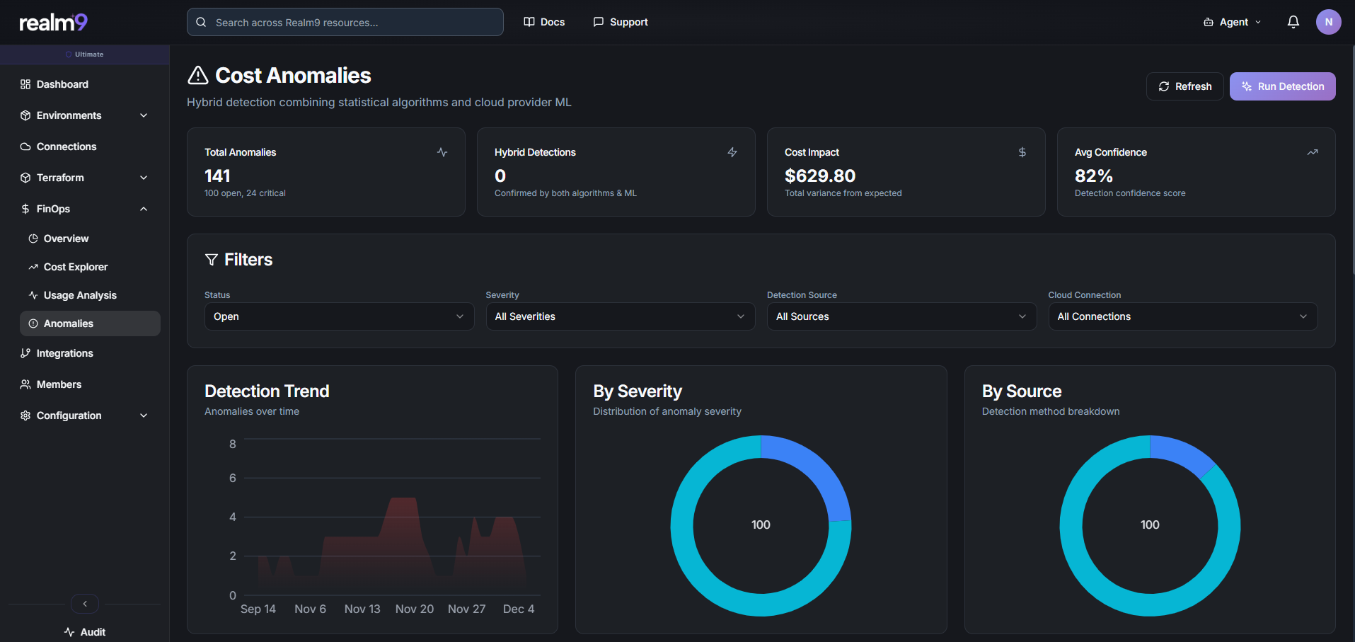 Realm9 FinOps cost anomaly detection with ML-powered spending analysis